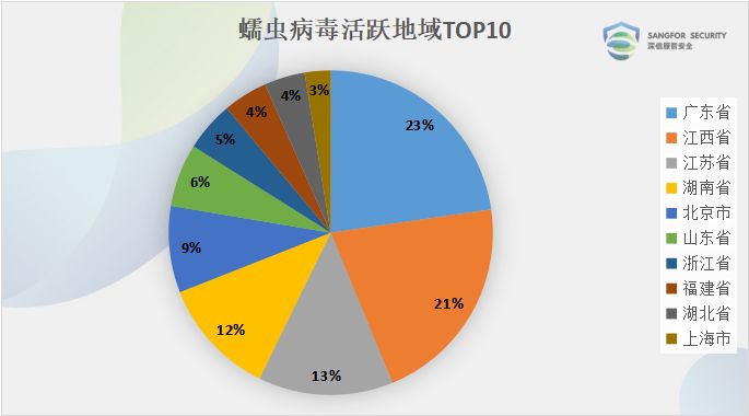 推荐 第49页