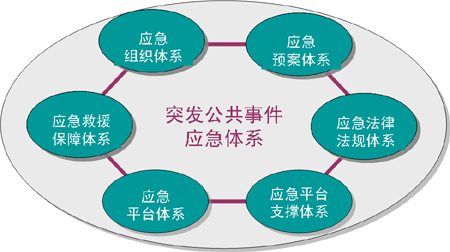 构建高效应急管理体系，应对挑战的关键路径，构建高效应急管理体系，应对挑战的核心路径