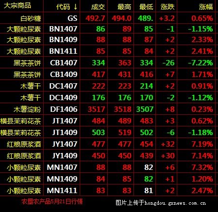 香港 第32页