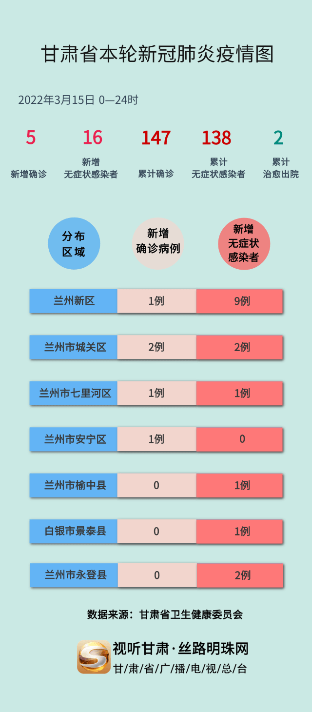 甘肃新增四例疫情分析及防控措施报告