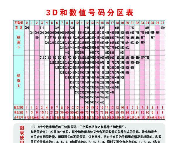 最新3D试机号世界，探索奥秘与未来展望