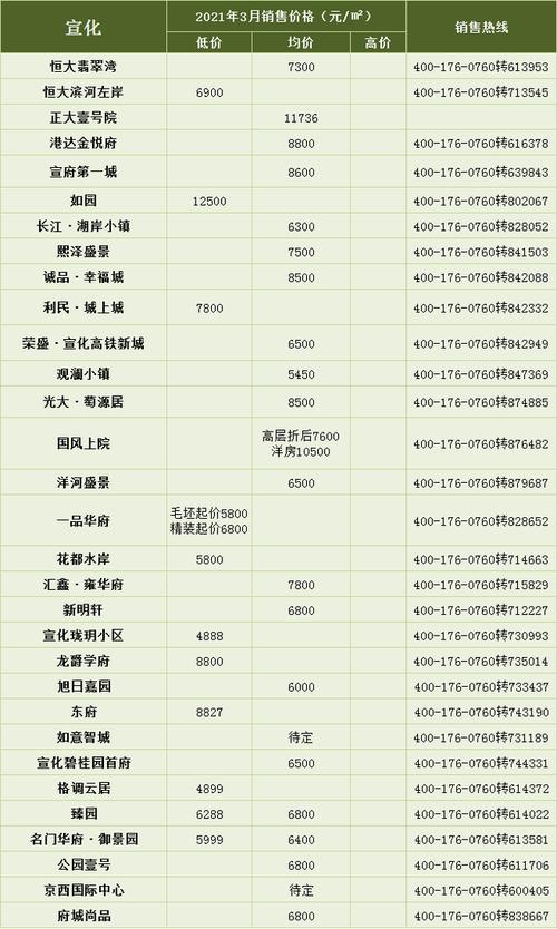 河北宣化最新房价走向动态与市场走势分析及预测揭秘