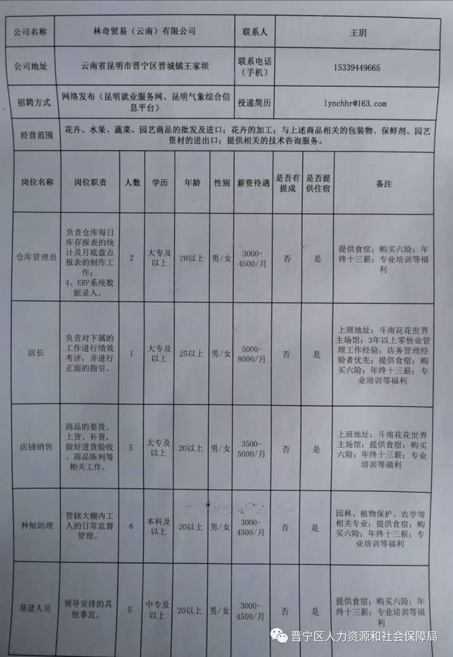 会泽最新招聘动态及其社会影响分析