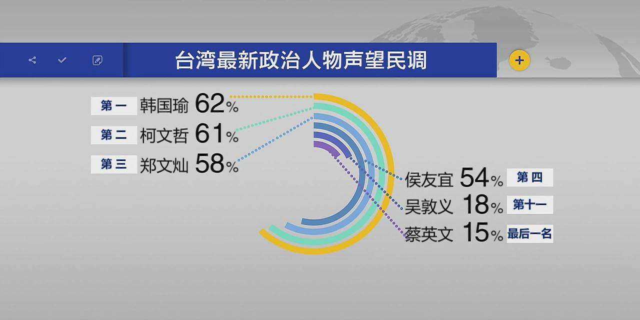 台湾最新民调揭示社会趋势与民众心声