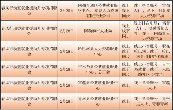 高台县最新招聘信息概况