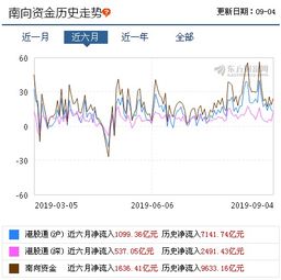 风云金服恒指最新资讯深度解析